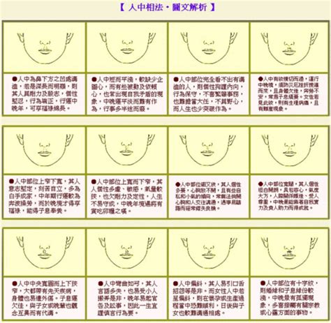 人中長 面相|面相有玄機！臉上「這一處」看出你福氣滿滿、越老越發達？ 